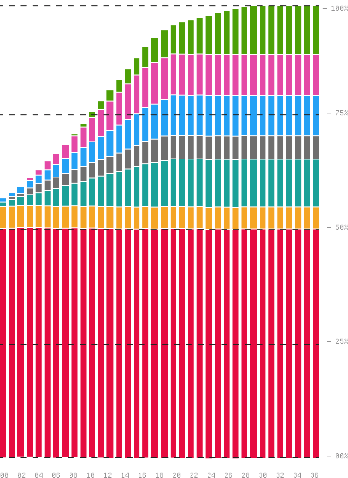 tokenomics-mobile-image