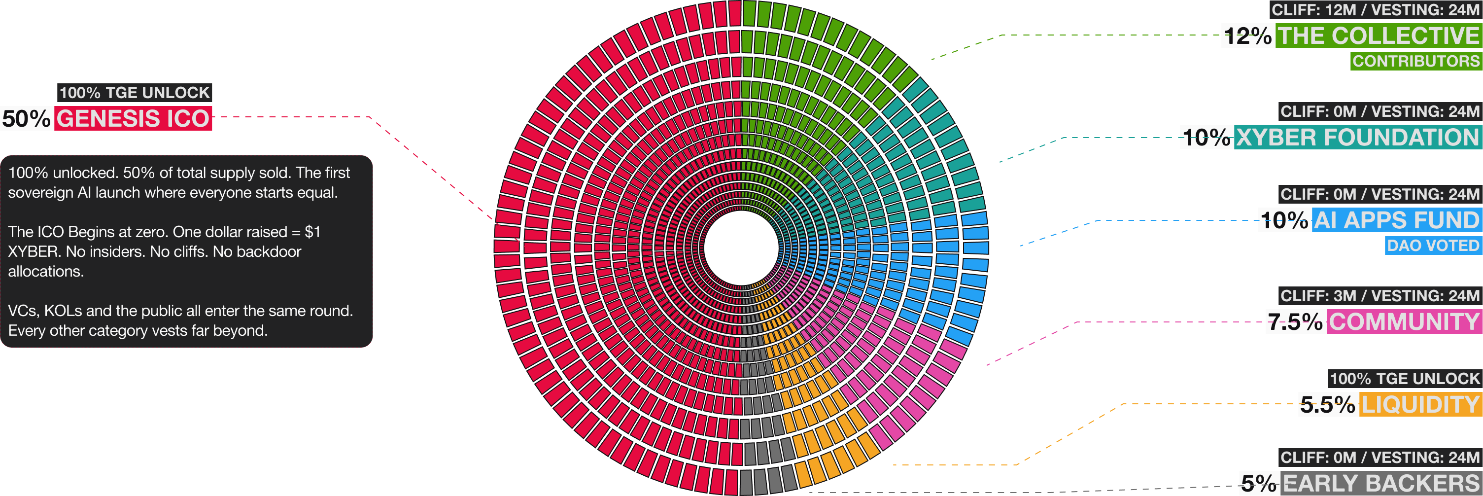 tokenomics-desktop-image